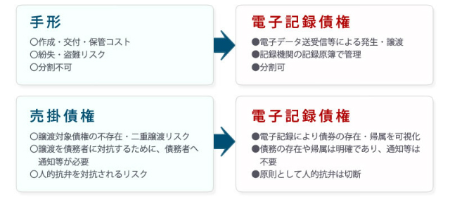 信用金庫 出資金 解約