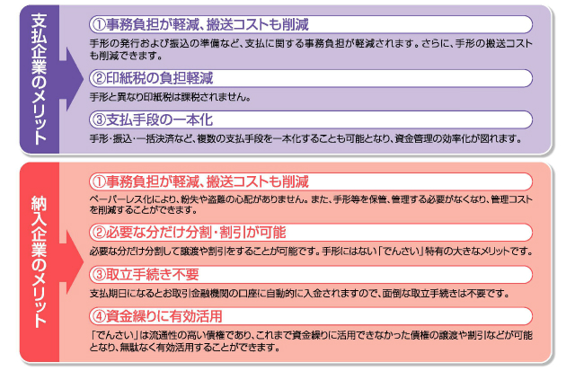 利用者のメリット