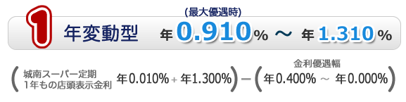 1年変動型