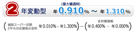 2年変動型
