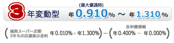 3年変動型