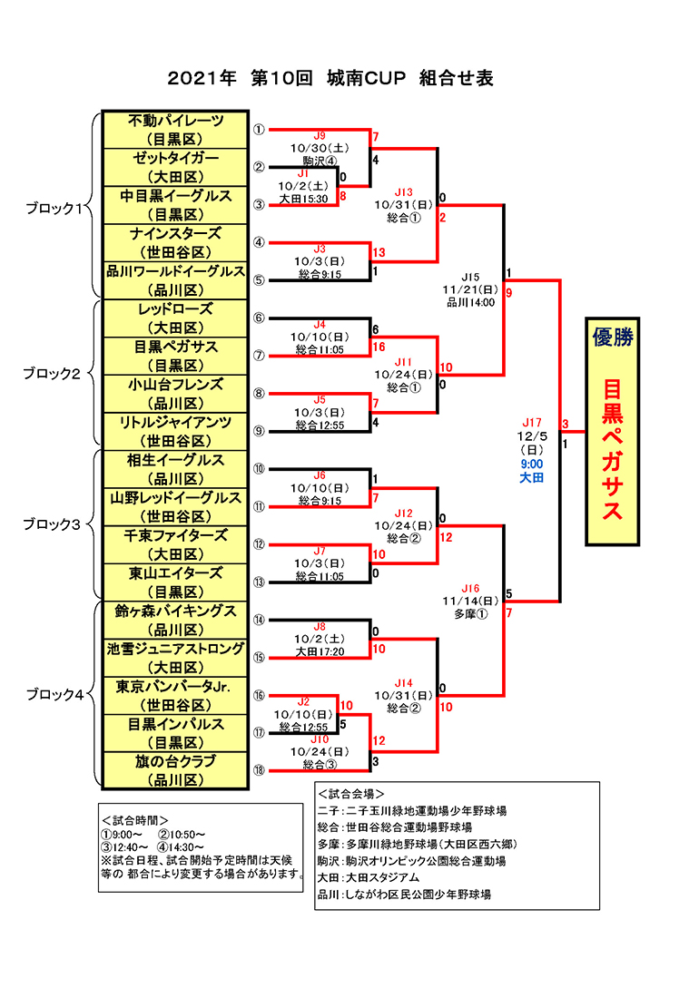 組合せ表