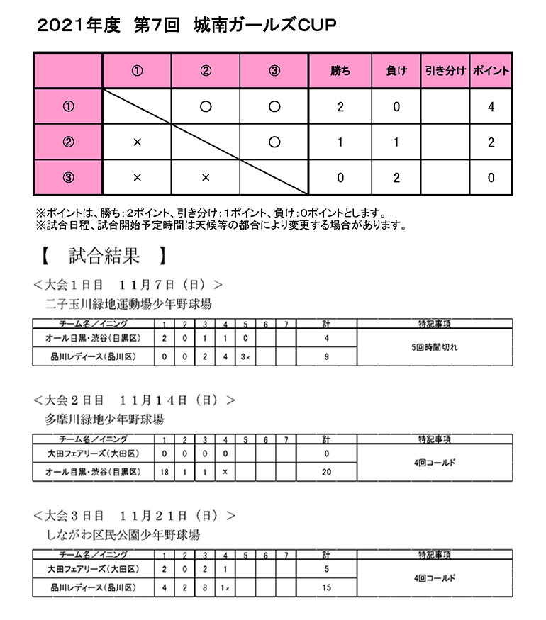 城南ガールズＣＵＰ　組合せ表