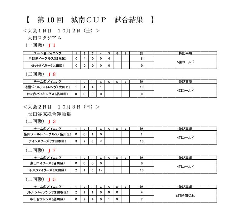 大会第1日目2日目の試合結果