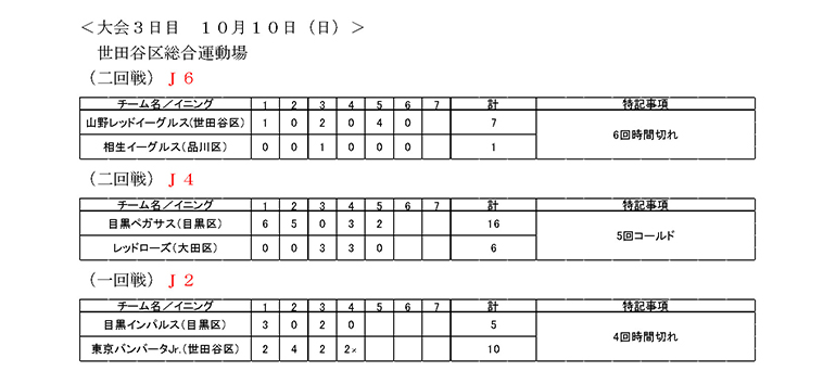 大会第3日目の試合結果