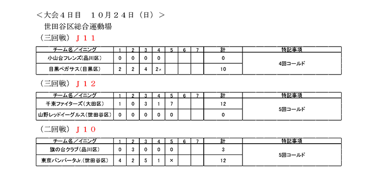 大会第4日目の試合結果