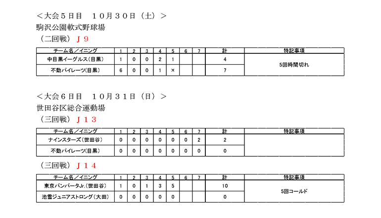 大会第5・6日目の試合結果