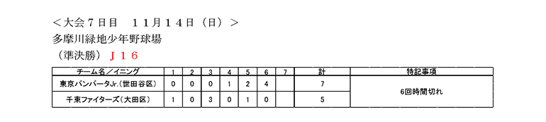 大会第7日目の試合結果