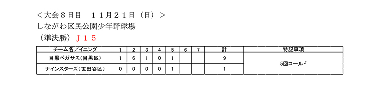 大会第8日目の試合結果