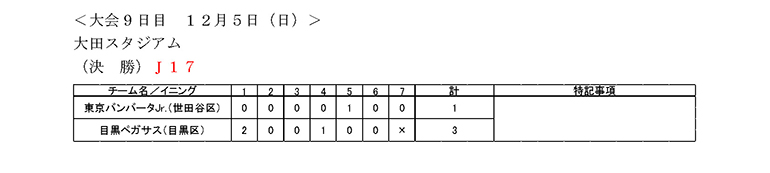 大会第9日目の試合結果