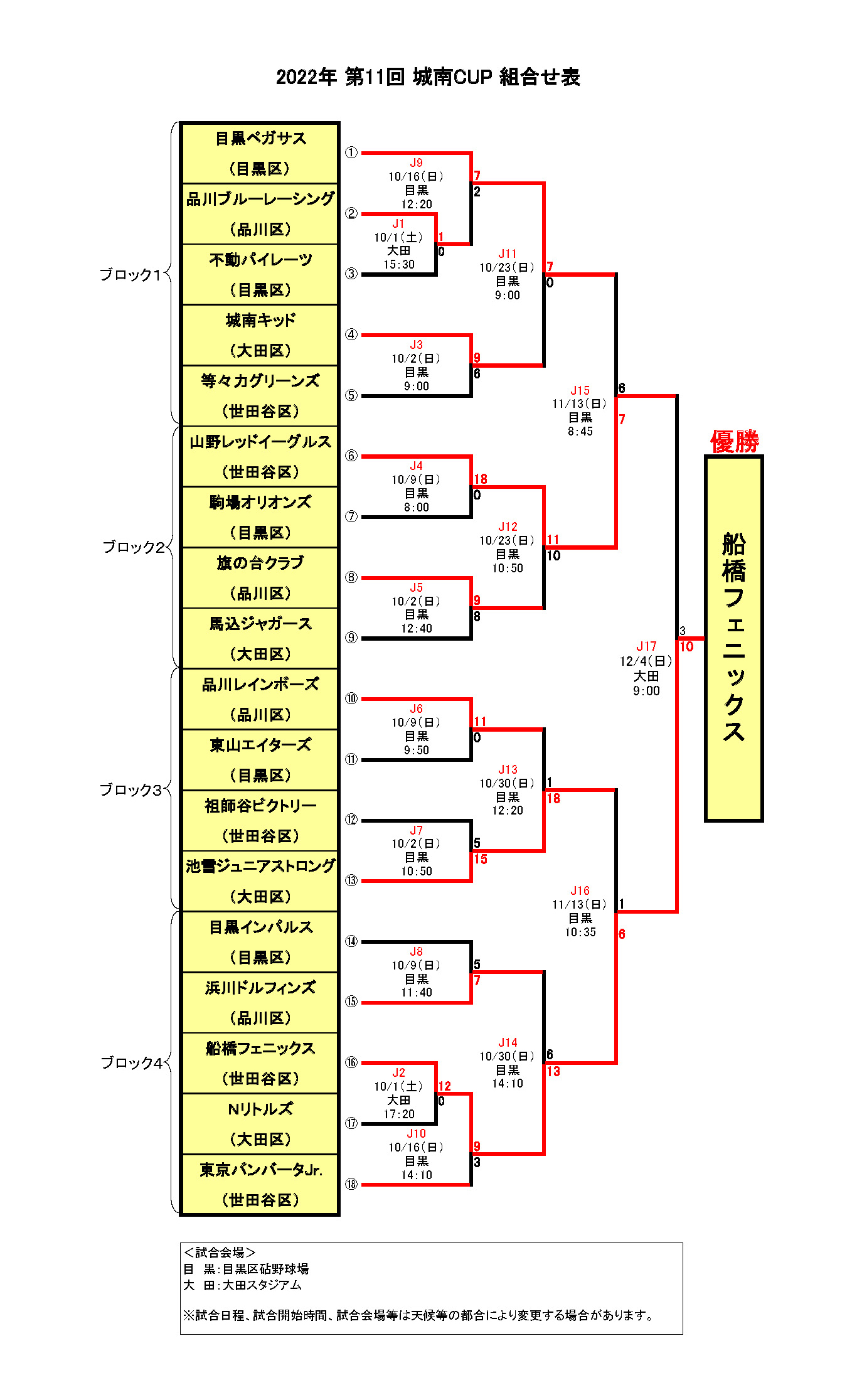 組合せ表