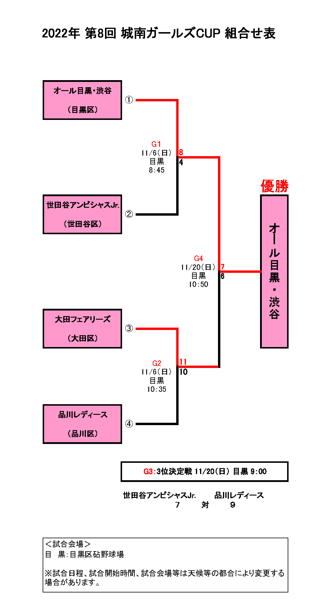 城南ガールズＣＵＰ　組合せ表