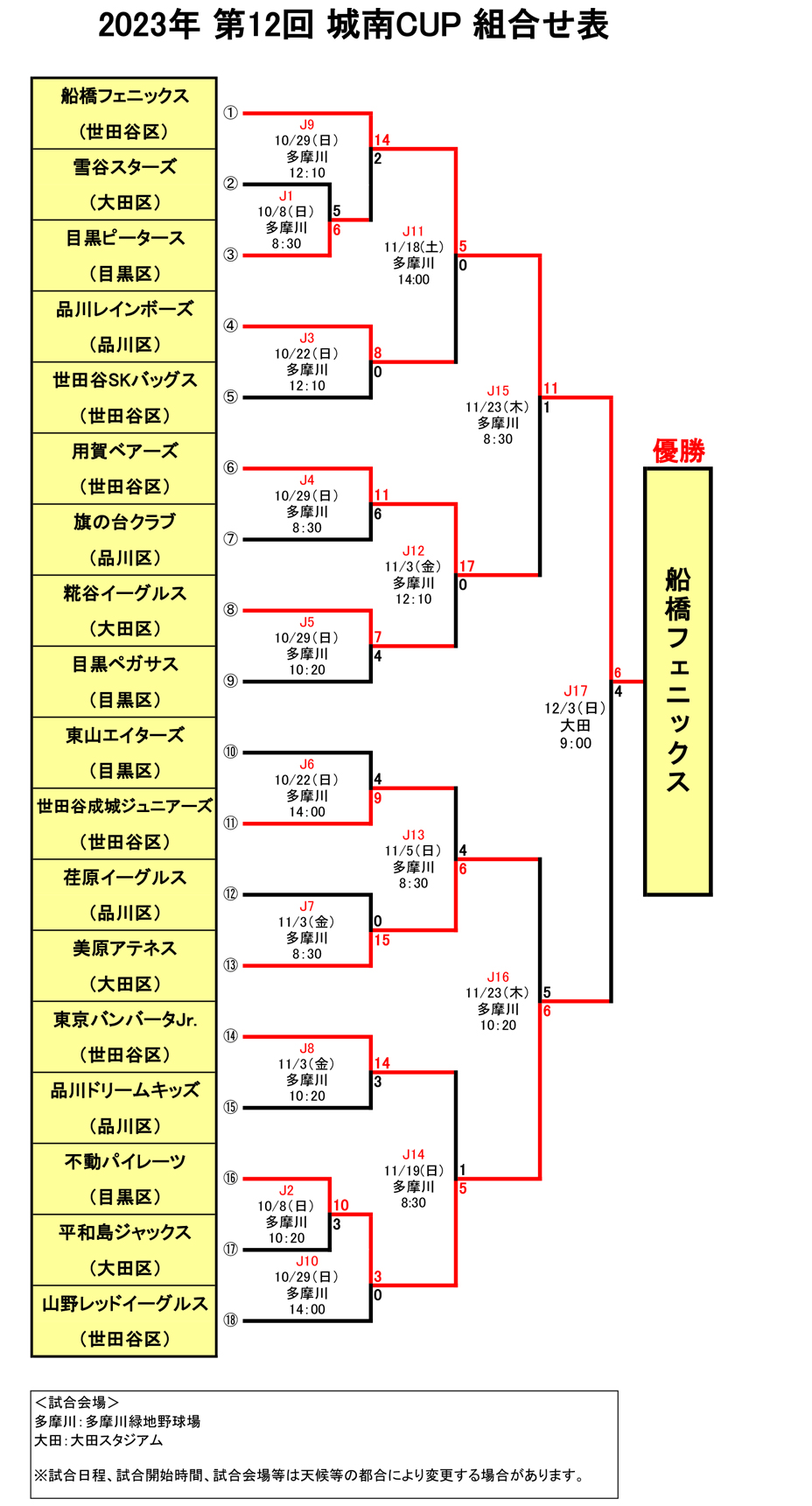 組合せ表