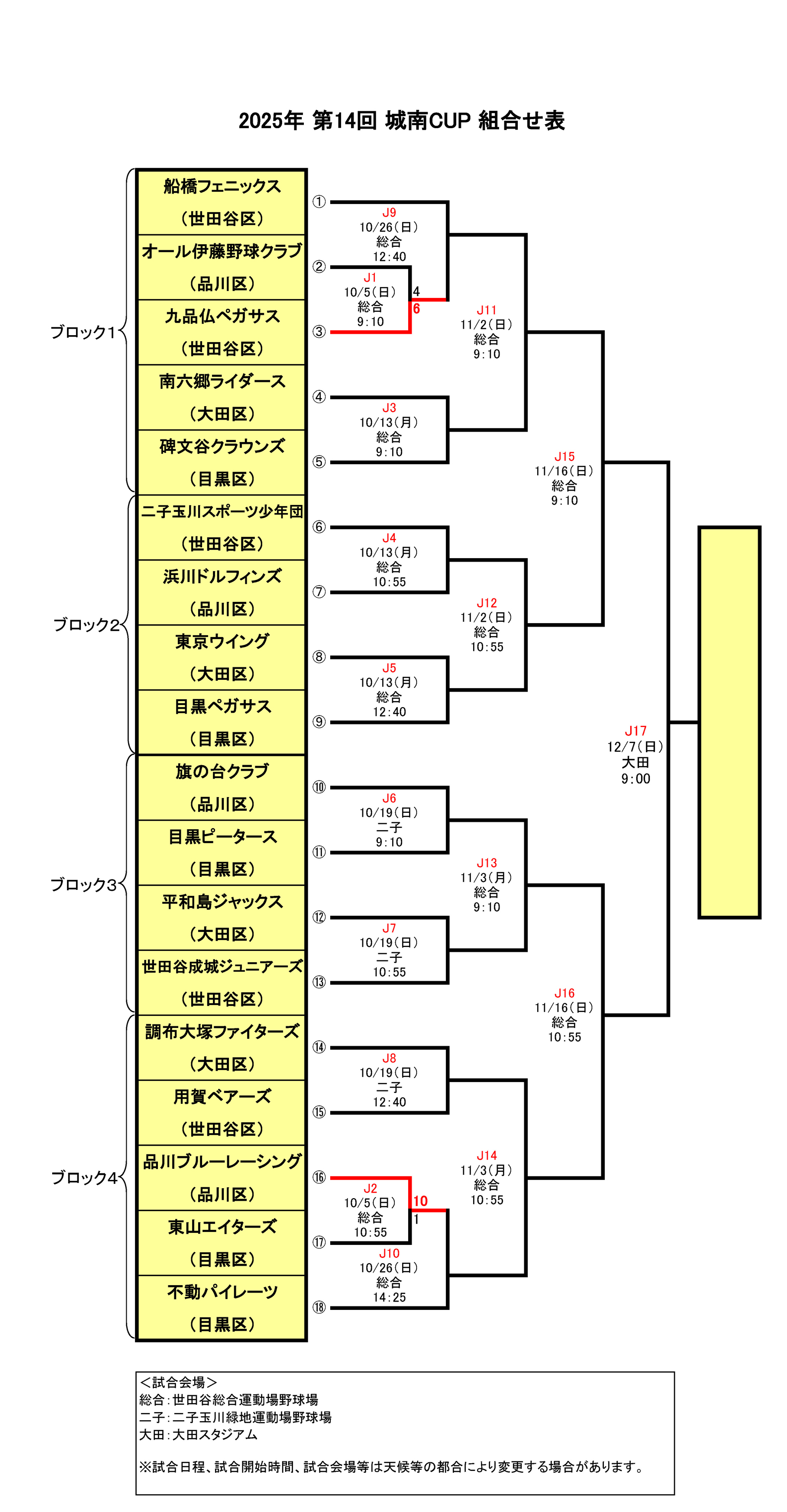 組合せ表