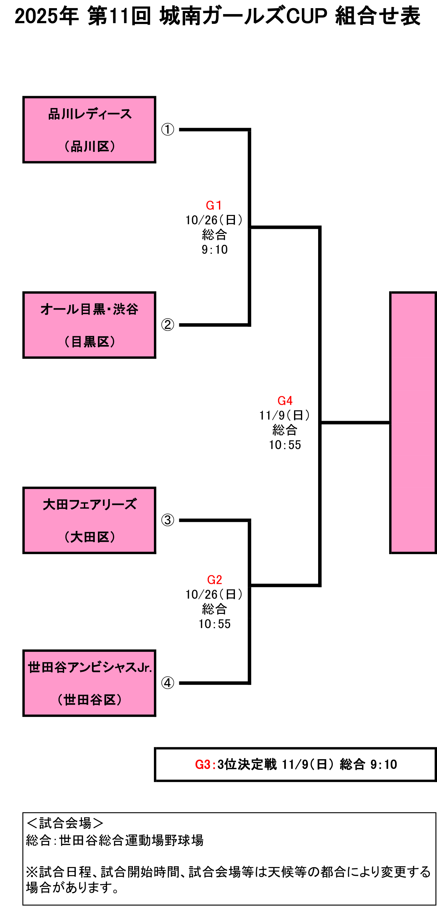 城南ガールズＣＵＰ　組合せ表