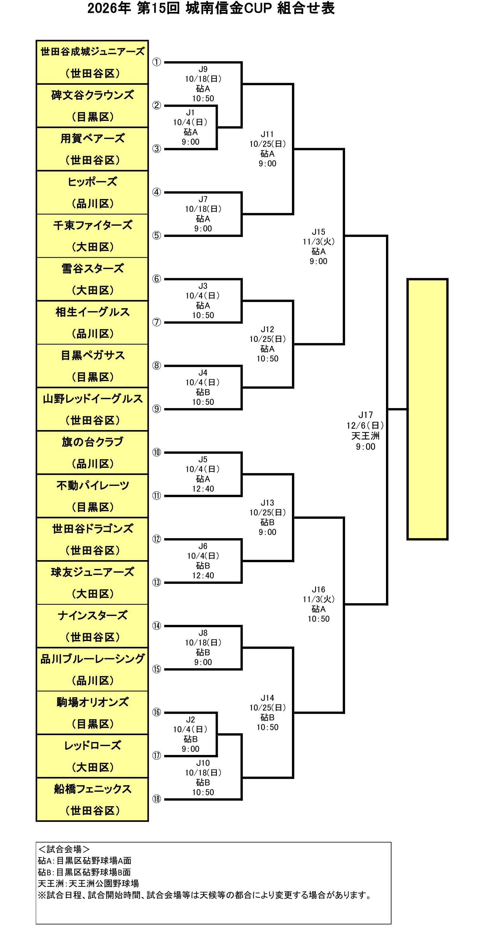 組合せ表