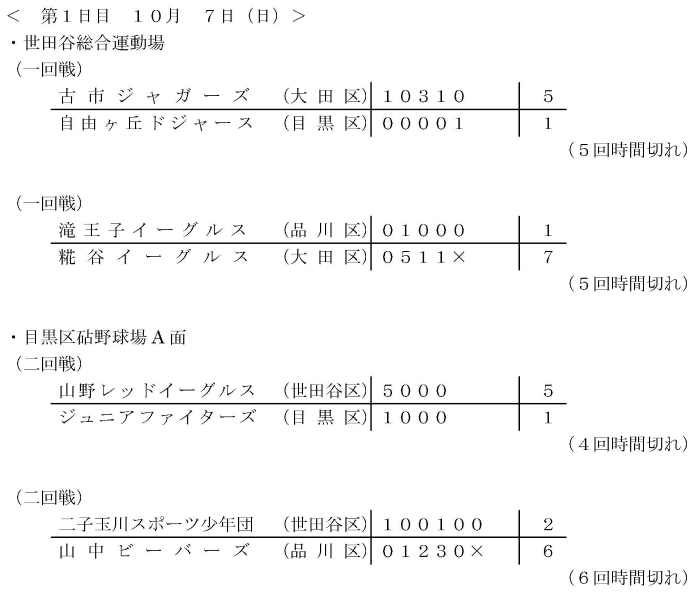 第1日目