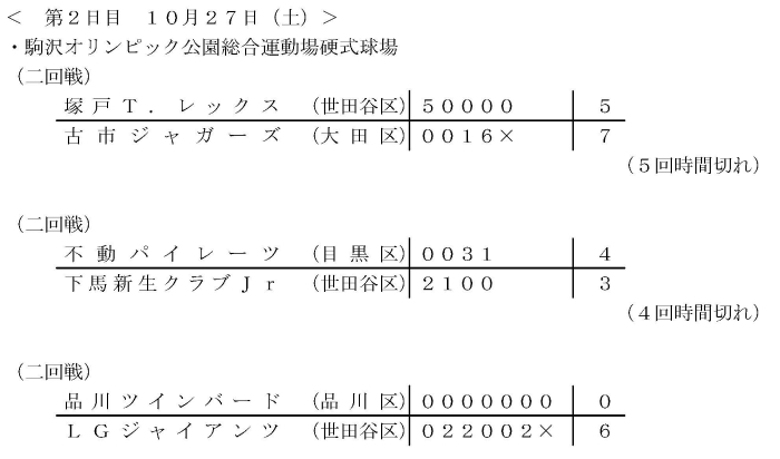 第2日目