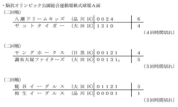 第2日目