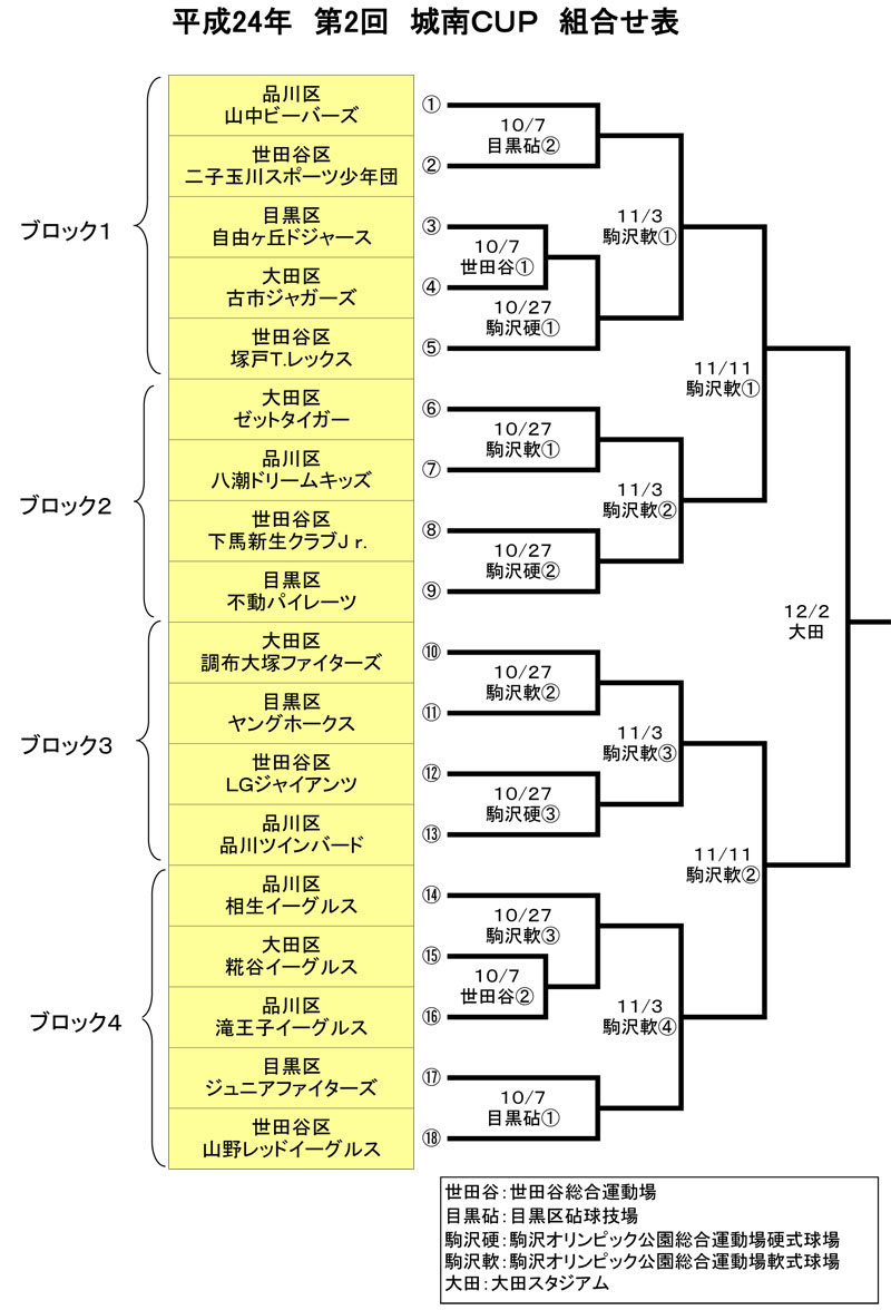 組み合わせ表