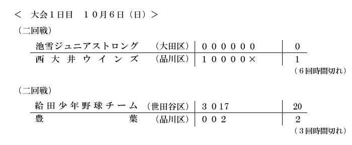 大会1日目