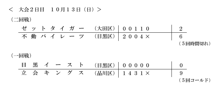 大会2日目