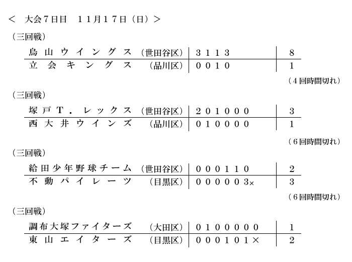 大会7日目