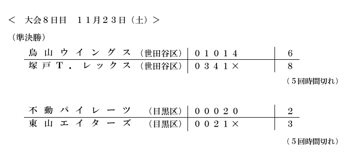 大会8日目