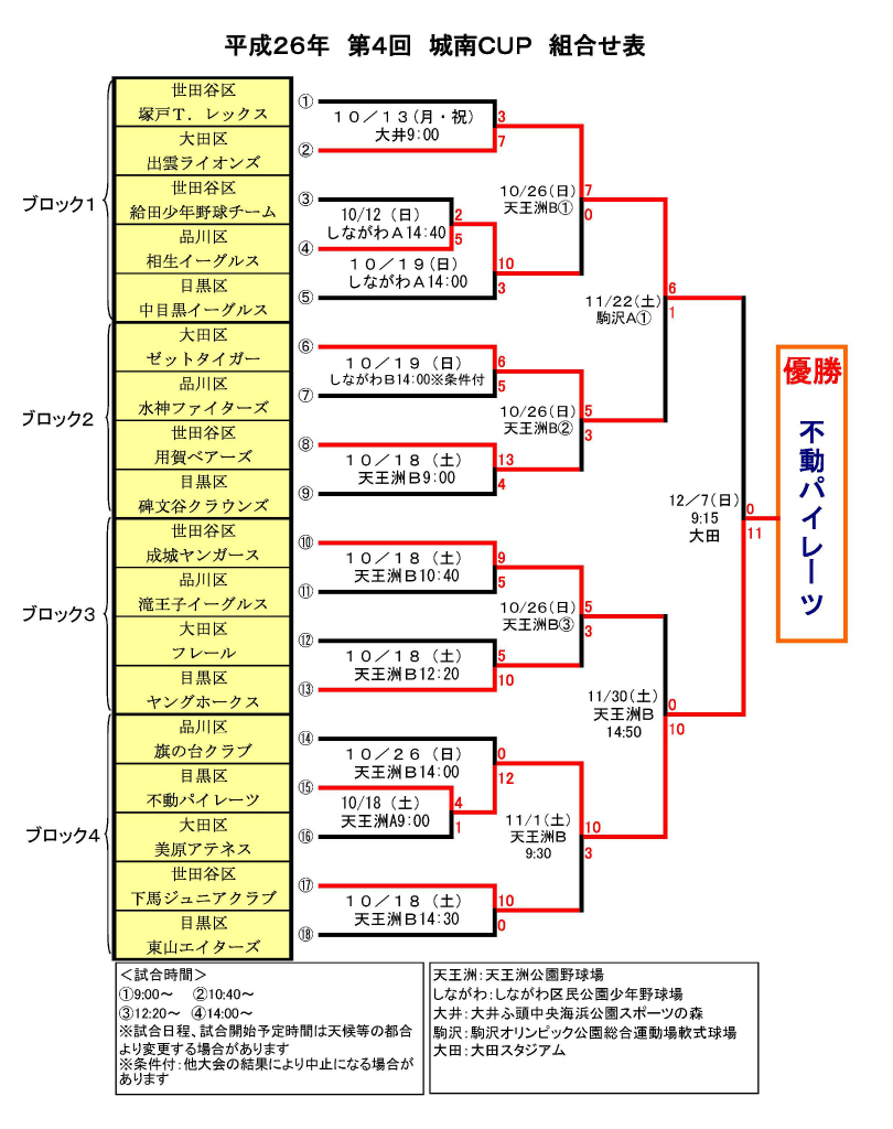 組合せ表