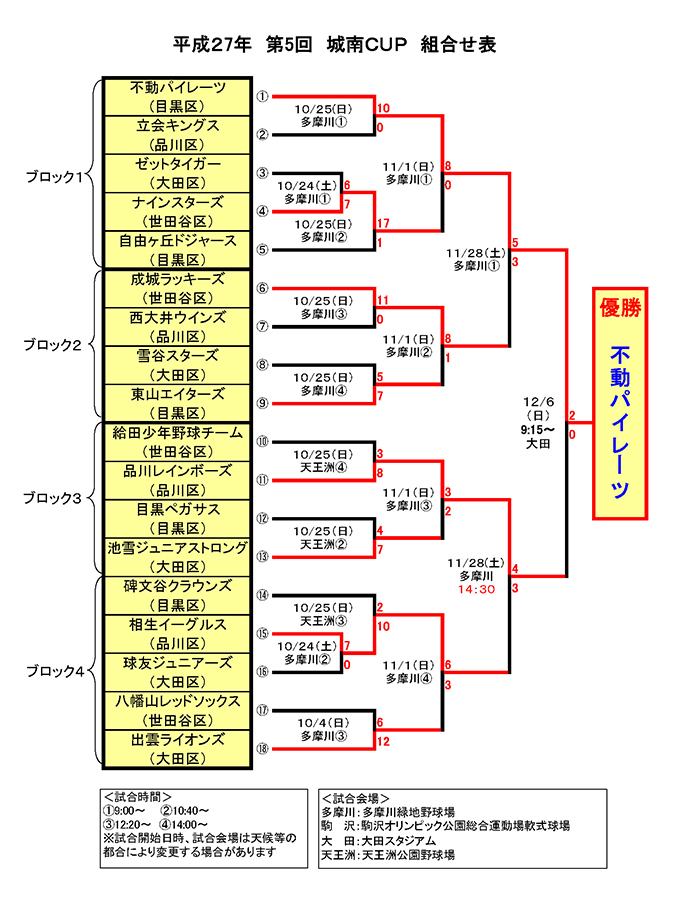 組合せ表