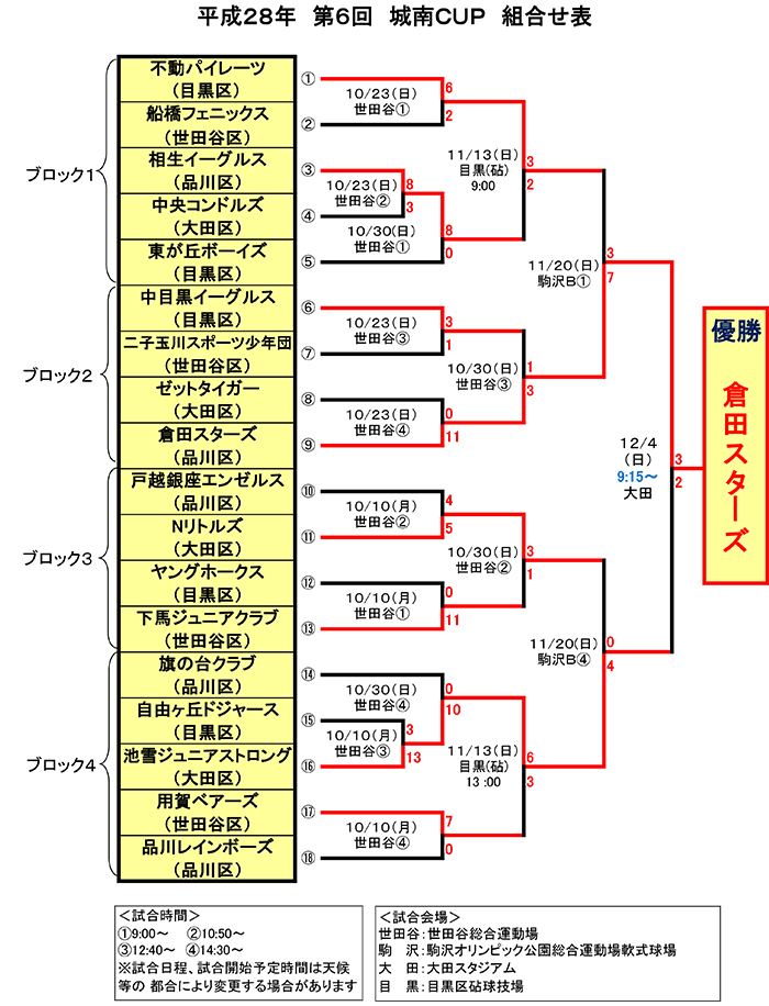 組合せ表