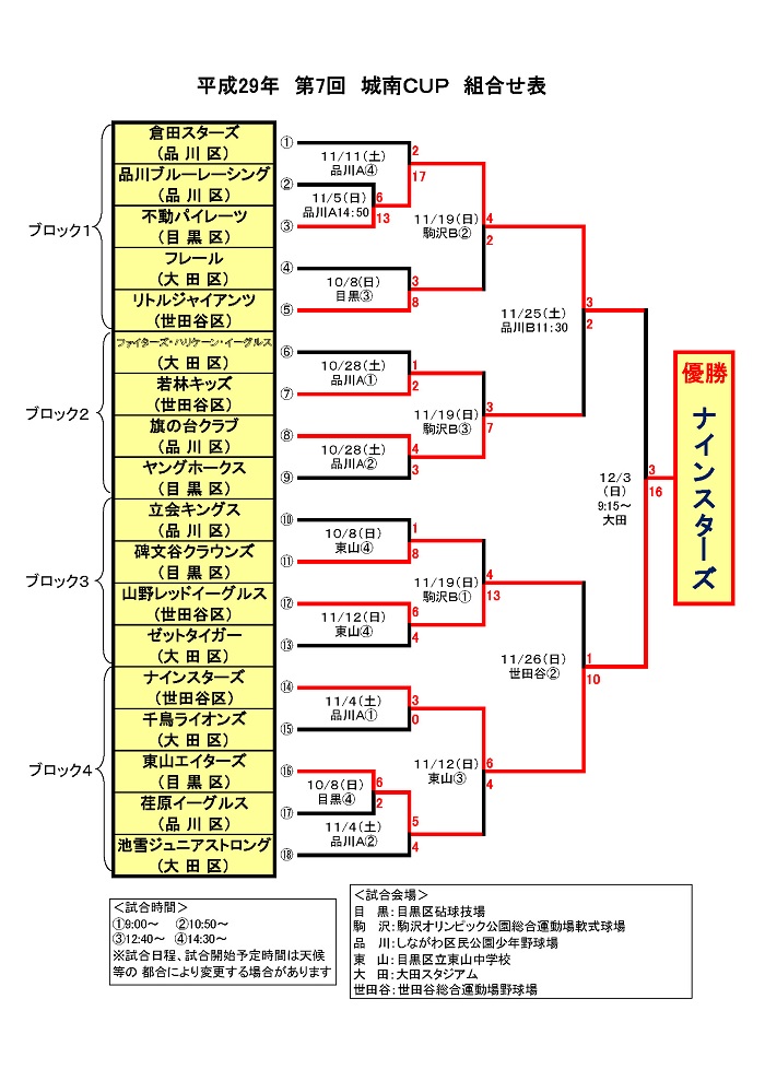 組合せ表