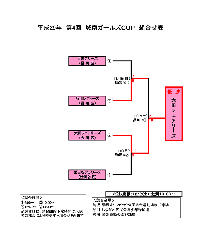 第4回城南ガールズCUP組合せ表