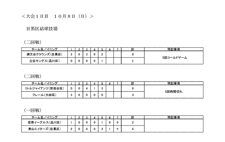 大会第1日目の試合結果