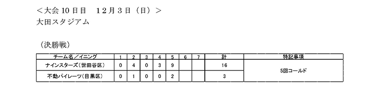 大会第10日目の試合結果