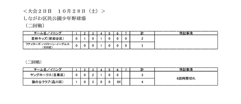 大会第2日目の試合結果