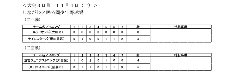 大会第3日目の試合結果