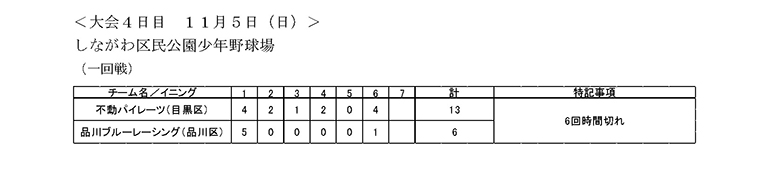 大会第4日目の試合結果