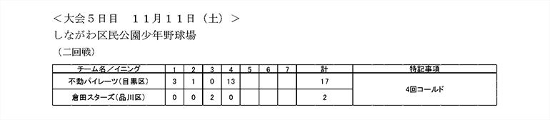 大会第5日目の試合結果