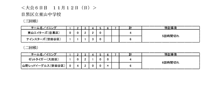 大会第6日目の試合結果
