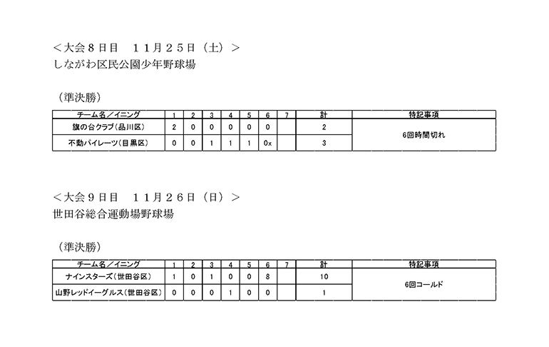 大会第8.9日目の試合結果