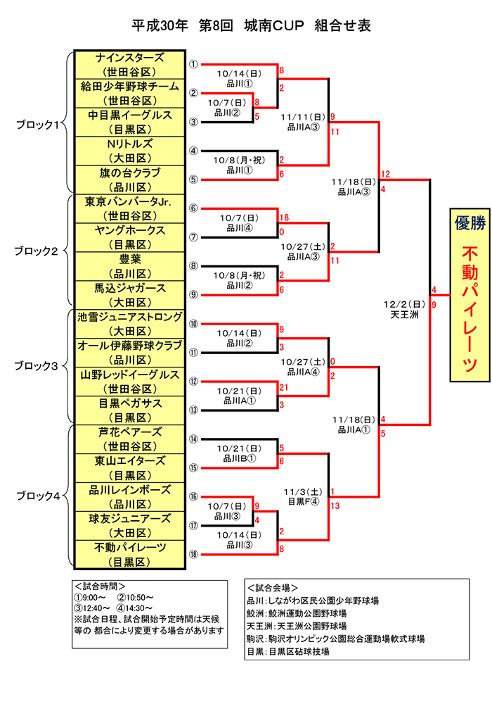 組合せ表