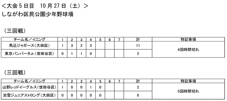 大会第5日目の試合結果