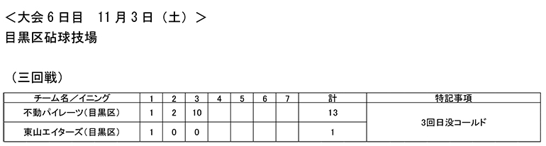 大会第6日目の試合結果