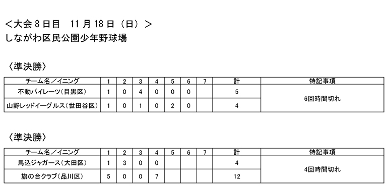 大会第8日目の試合結果