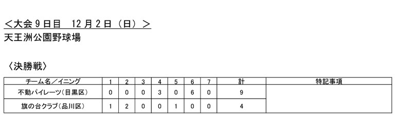 大会第9日目の試合結果