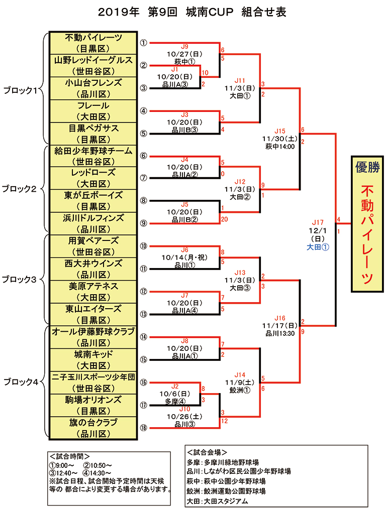 組合せ表