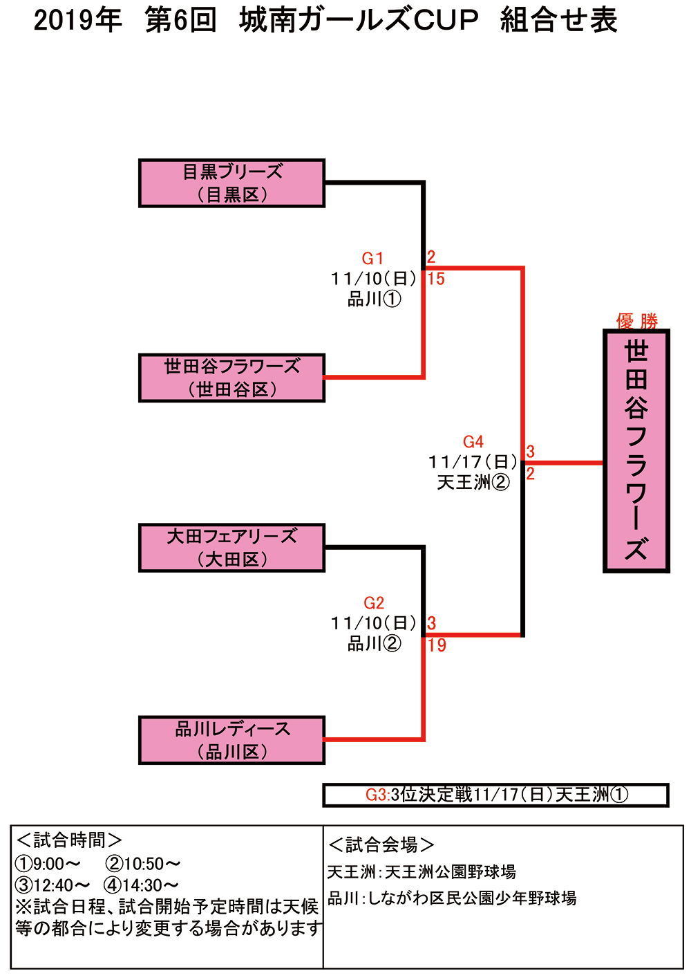 2019年　第6回　城南ガールズＣＵＰ　組合せ表