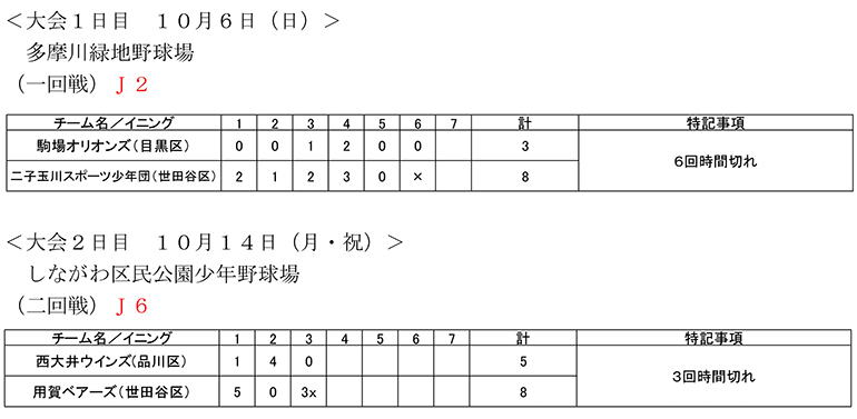 大会第1日目2日目の試合結果