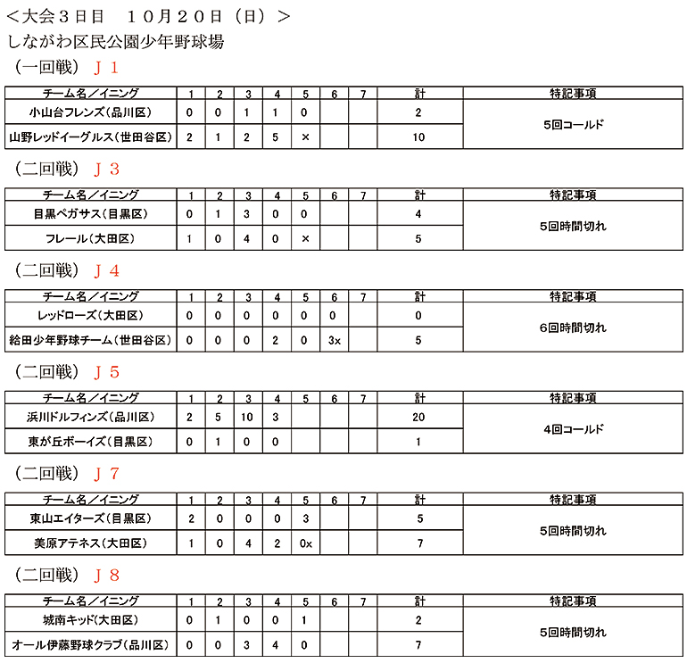 大会第3日目の試合結果